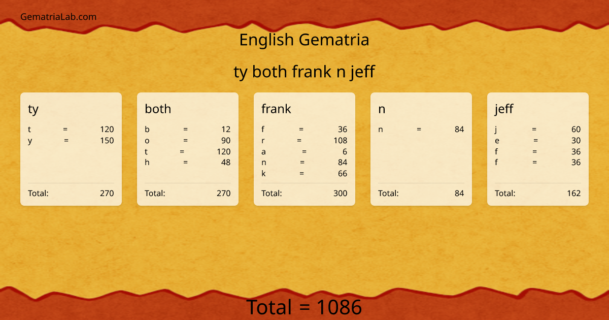 ty both frank n jeff in english Gematria